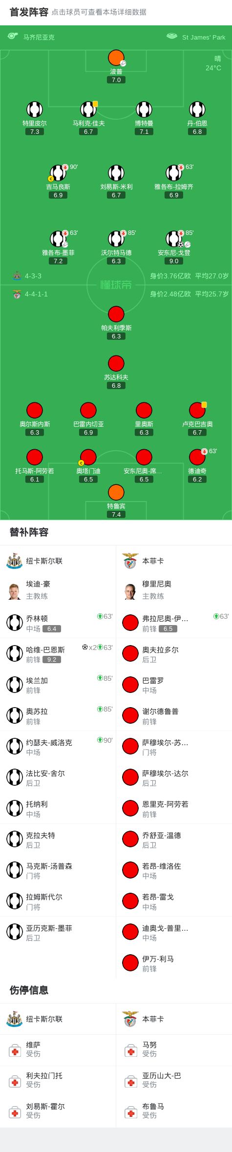 开云体育-加时末段纽卡斯尔伤情更新：中超节点到来，管理层满意，赛程密集仍需轮换的简单介绍